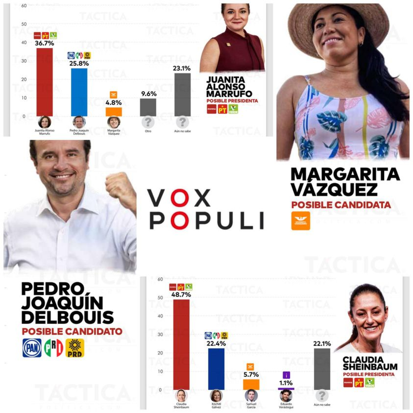 Vox Populi 20 de octubre de 2023