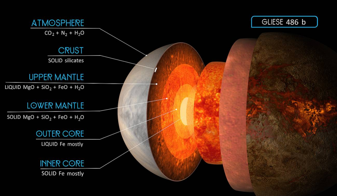 Así es Gliese 486 b, el planeta terrestre mejor estudiado fuera del sistema solar